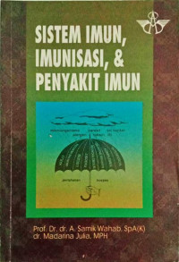 Image of Sistem Imun, Imunisasi & Penyakit Imun